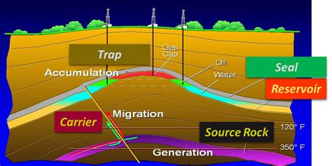 -Within a sedimentary basin: the 5 elements of the petroleum system ...