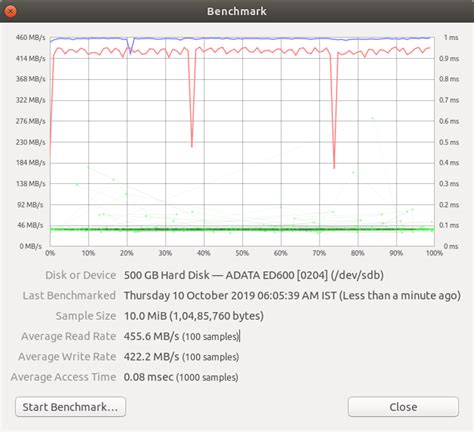 HDD to SSD migration in my laptop