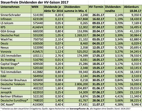 Steuerfreie Dividenden: Die große Aktien-Übersicht 2017 - Boersengefluester