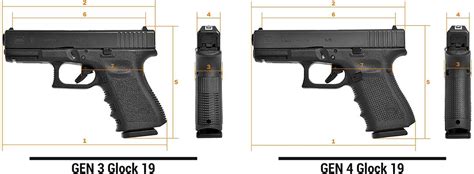 Glock 19 Gen 3 Vs Gen 4 Differences