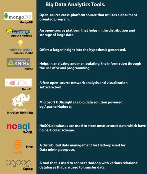 Most Important Big Data Analytical Tools For Researchers – phdacademy