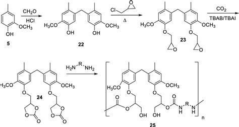 Synthesis of polyhydroxyurethanes from creosol without using ...