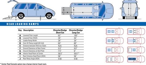 Chrysler Voyager Interior Dimensions