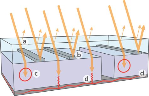 A Practical Guide to PV Efficiency - GSES