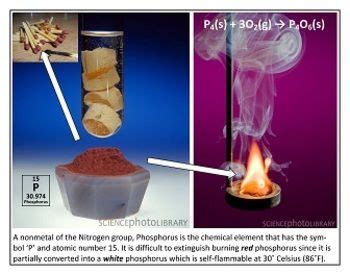 Reaction: Burning of Red Phosphorus | Create your own poster ...