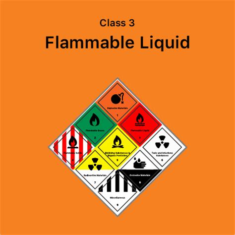 Flammable Liquids - Dangerous Goods Class 3 | Tera Logistics