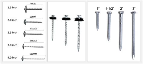 How long should Roofing Nails be? - Top Nails Factory