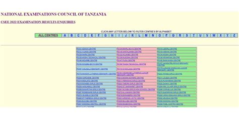 Necta releases 2022 Form Four results | The Citizen