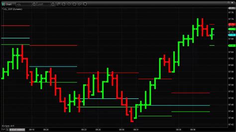 Best Tick Chart For Trading Es Mini Best Swing Trading Software For ...