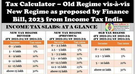 Tax Calculator – Old Regime Vs New Regime