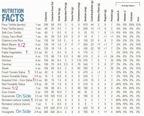 Chipotle nutrition information! (disregard the numbers on the left next ...