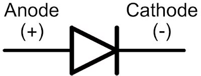 FREELY ELECTRONS: Diode | Types | Construction | Working | Diode ...