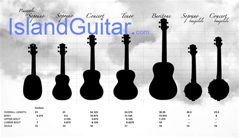 Ukulele Tunings & Uke Size Chart with explanation: Soprano Concert ...