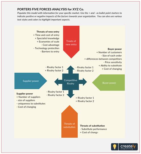 Porter's Five Forces Template