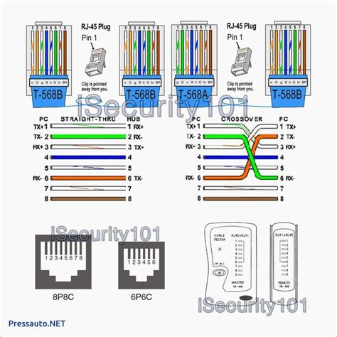 Beautiful Wiring Diagram Network Cable #diagrams #digramssample # ...