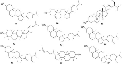 Representative Structure of Phytosterols | Download Scientific Diagram