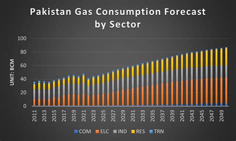 How can Natural Gas Help Pakistan Emerge Stronger from Past ...