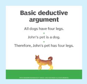 What is a deductive argument?