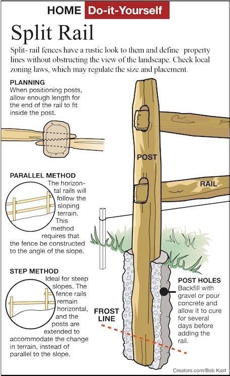 How To Build A Cedar Rail Fence - Buildingrelationship21