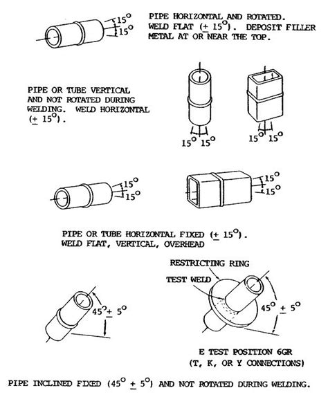 6G Pipe Welding Guide | Welder Station