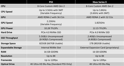 PS5 vs Xbox Series X: Which Next-Gen Console Should You Get? - The Plug - HelloTech