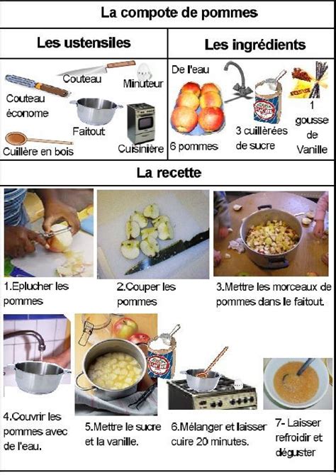 cuisine:La compote de pommes en 2020 | Compote de pomme, Recette maternelle, Recette