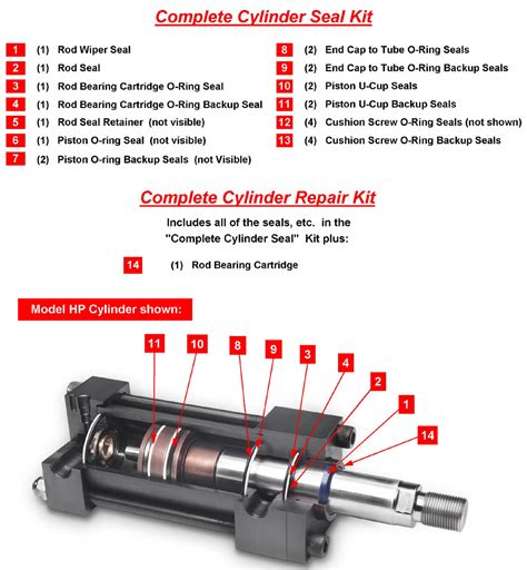 Hydraulic Cylinder Seals