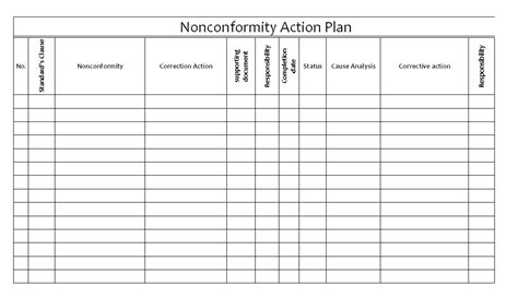 Non Conformity Action Plan format| Samples | Word Document Download