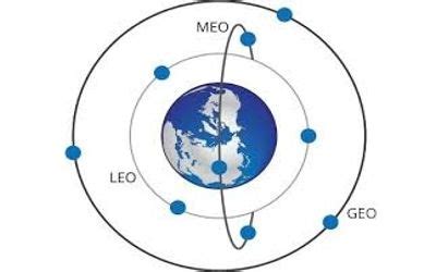 Medium Earth orbit - region of space - Assignment Point