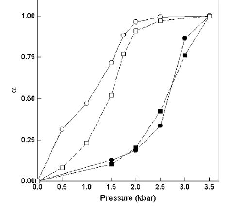 Figure 3 from Long-lived conformational isomerism of protein dimers: the role of the free energy ...