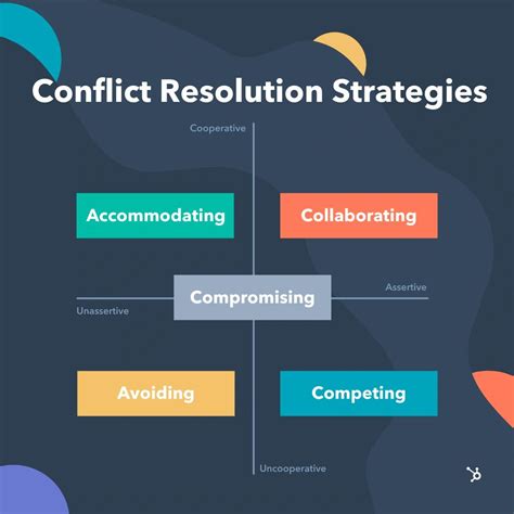 Conflict Resolution