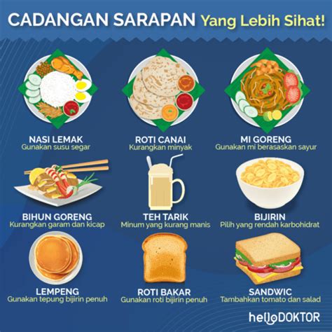 Kalori Makanan: Apa Yang Kita Semua Perlu Tahu Mengenainya?