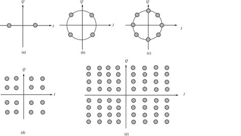 Bpsk Constellation Diagram | My XXX Hot Girl