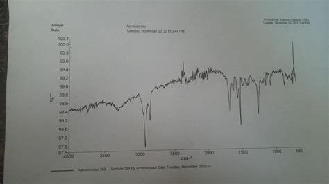 Solved Is this an aldehyde or ketone group? (IR spectrum) | Chegg.com