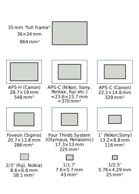 TechnoExplain: Smartphone camera: Megapixel, Sensor size, and Aperture Explained