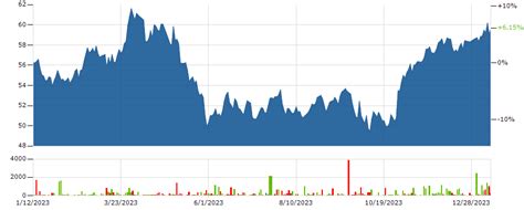 Stock | AB INBEV SA-NV (ANHEUSER-BUSCH INBEV) Stock Price Today | Markets Insider