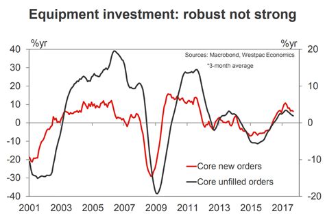 How will the trade war impact the US economy? - MacroBusiness