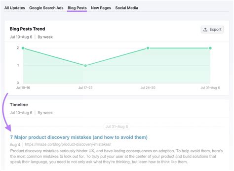 8 Best Market Analysis Tools (Free & Paid)