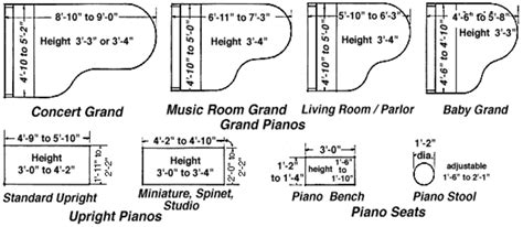 Piano Sizes - Eugene, Roseburg, Springfield, Cottage Grove Piano Tuning ...