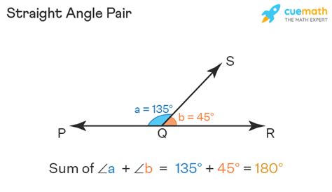 Straight Angle - Meaning, Properties, Examples