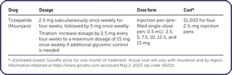 Tirzepatide (Mounjaro) for the Treatment of Type 2 Diabetes Mellitus | AAFP