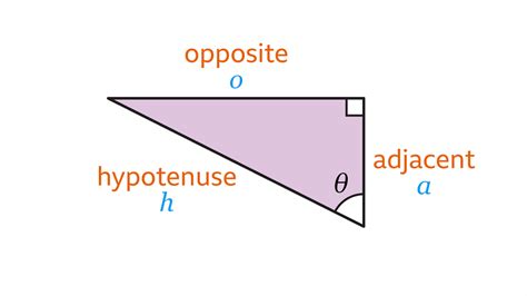 Introduction to trigonometry for right-angled triangles - KS3 Maths - BBC Bitesize - BBC Bitesize