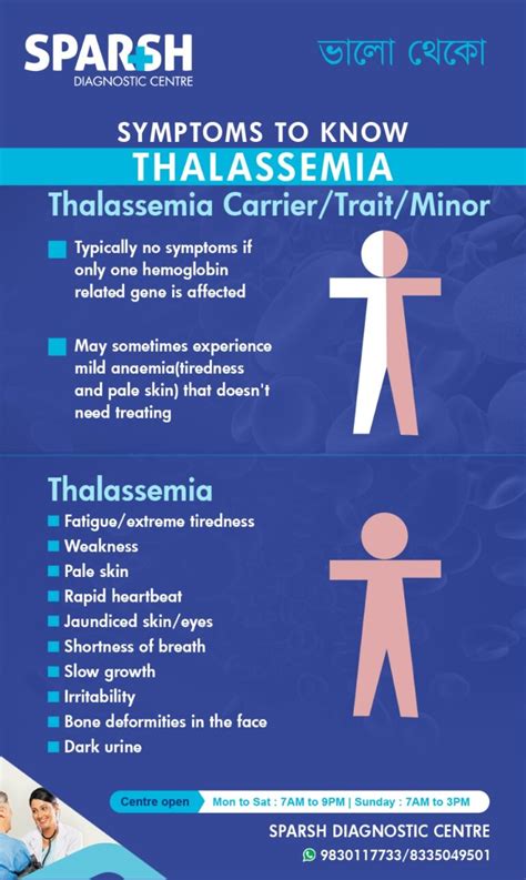 Thalassemia - Sparsh Diagnostic Center