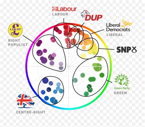 Election Reporting Which Color For Which Party - Uk Party Colours Emoji,Emojis Political Signs ...