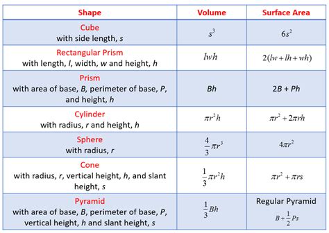 Solid Geometry - Types of Solids (video lessons, diagrams, examples, step-by-step solutions)