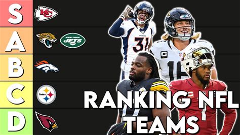 NFL Teams Tier List 2023 (The BEST NFL Teams RANKED) - YouTube