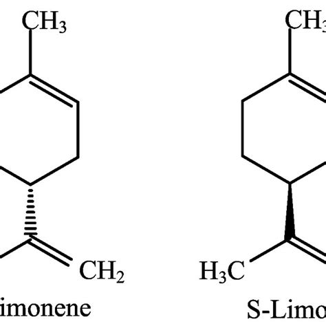 Molecular structure of R-limonene and S-limonene. | Download Scientific Diagram