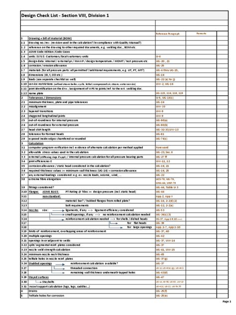 Schematic Design Architecture Checklist