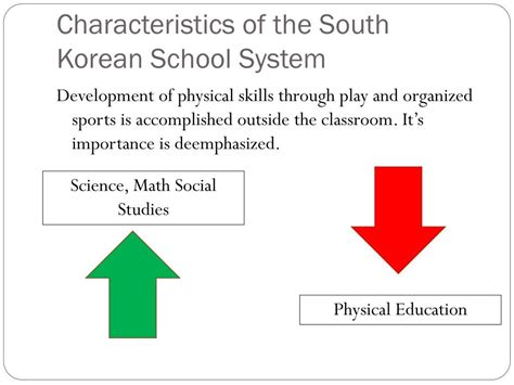 PPT - South Korea’s K-12 School System PowerPoint Presentation, free download - ID:5074635