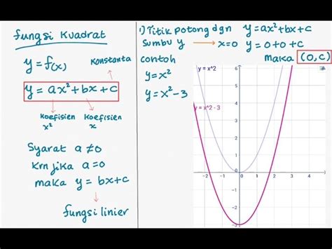 Persamaan Grafik Fungsi Kuadrat Pada Gambar Adalah